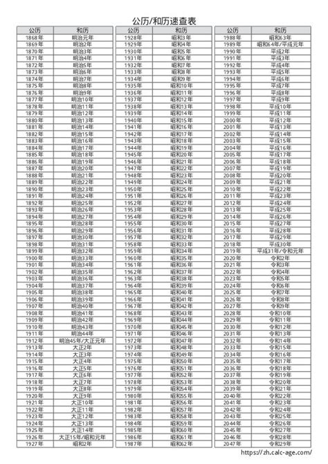 2006年出生|2006年出生人年龄对照表